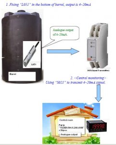 eyc302-lut03230-water-level-indicator-controller